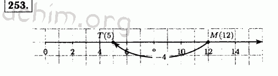 Номер 253 - Решебник по математике 5 класс Виленкин