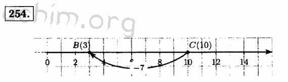 Номер 254 - Решебник по математике 5 класс Виленкин