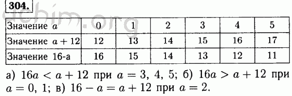 Номер 304 - Решебник по математике 5 класс Виленкин