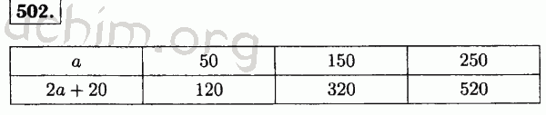 Номер 502 - Решебник по математике 5 класс Виленкин