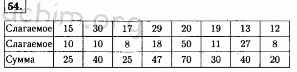 Номер 54 - Решебник по математике 5 класс Виленкин