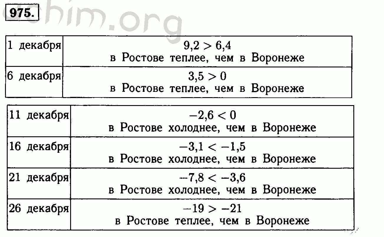 Номер 975 - Решебник по математике 6 класс Виленкин (ГДЗ)