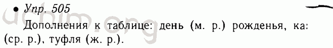 Русский пятый класс вторая часть упражнение 505. Русский язык 5 класс ладыженская 2 часть упр 505. Русский язык 5 класс номер 505. Русский язык 6 класс ладыженская номер 505. Русский язык 6 класс ладыженская 502.