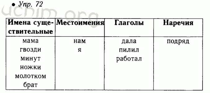 Анализам язык 5 класс