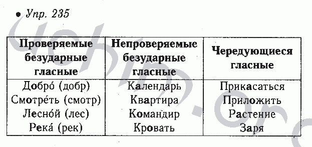 Русский язык 6 класс ладыженская 220