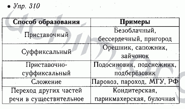 310 русский язык 5 класс