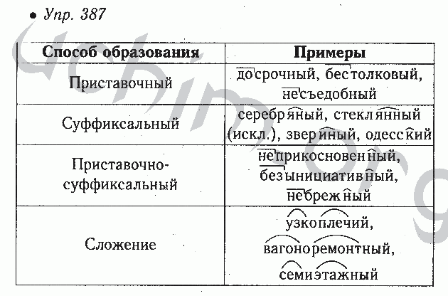 Выпишите из текста примеры слов соответствующие схемам