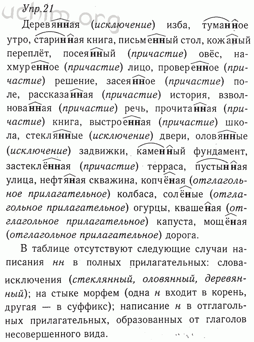 Русский язык 8 класс ладыженская упр 401