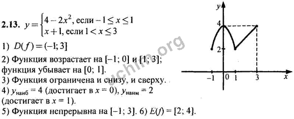 Номер 2.13 - ГДЗ по алгебре 10-11 класс Мордкович