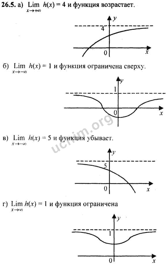 Номер 26.5 - ГДЗ по алгебре 10-11 класс Мордкович