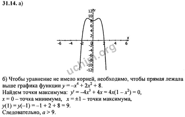 Номер 31.14 - ГДЗ по алгебре 10-11 класс Мордкович