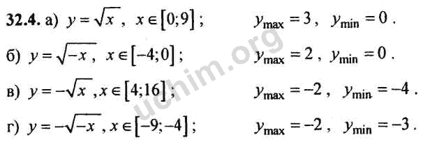 Номер 32.4 - ГДЗ по алгебре 10-11 класс Мордкович