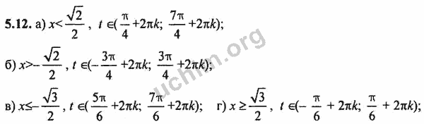 Номер 5.12 - ГДЗ по алгебре 10-11 класс Мордкович