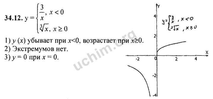 Номер 34.12 - ГДЗ по алгебре 10-11 класс Мордкович