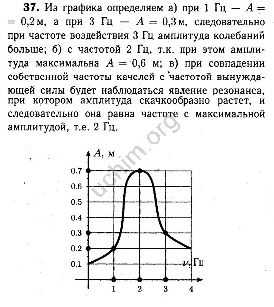 Физика 9 класс номер 4. Что такое резонанс в физике 9 класс перышкин. Резонанс физика 9 класс. Физика резонанс задачи. Задачи на резонанс 9 класс.