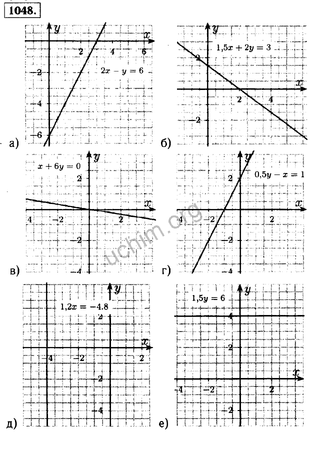 Решебник по алгебре