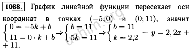 График линейной функции пересекает оси координат. График линейной функции пересекает оси координат в точках. 1088 Макарычев Алгебра. Алгебра 7 класс упражнение 1088. Алгебра 7 класс Макарычев номер 1088.