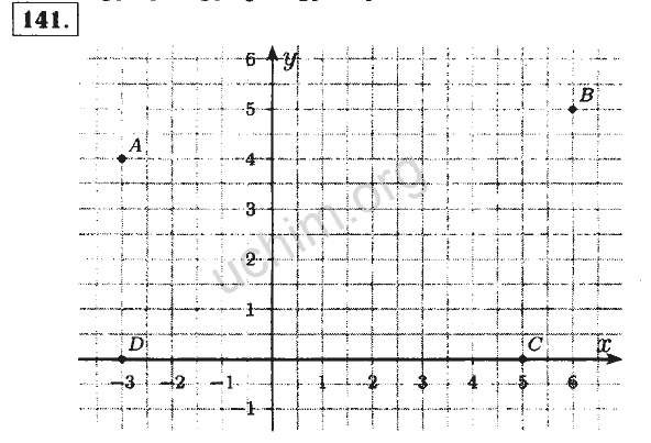 Номер 141 - Решебник по алгебре, 7 класс, Макарычев ФГОС