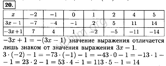 Презентации по алгебре 7 класс дорофеев фгос