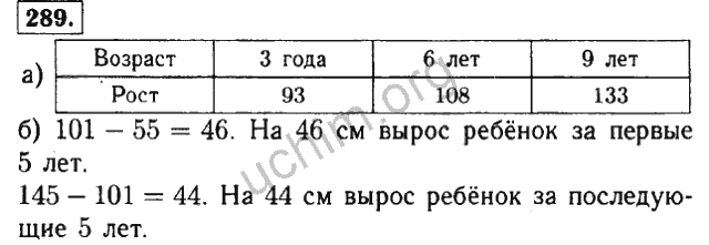 Математика 5 класс номер 289