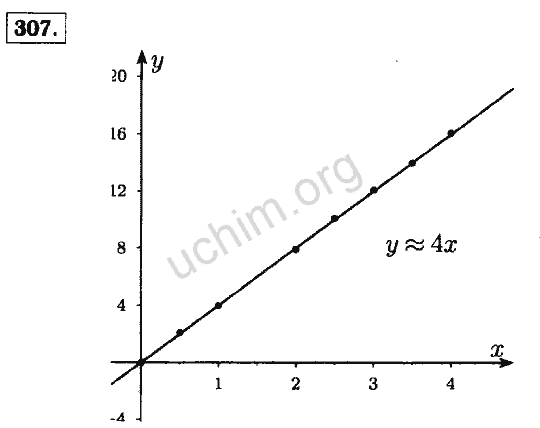 Математика 4 номер 307