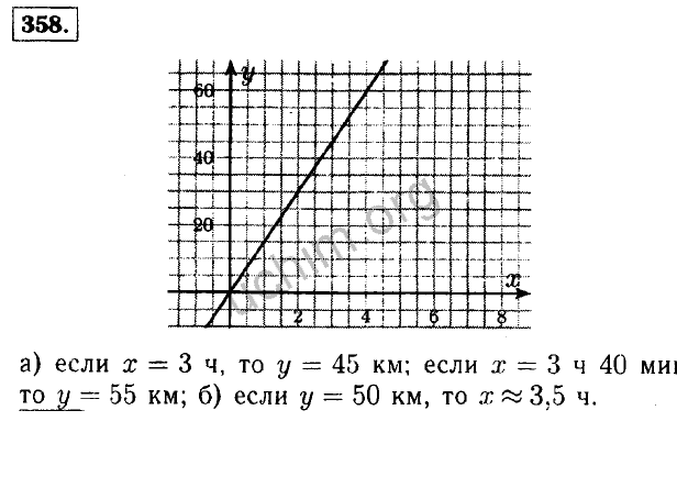 Фгос макарычев 7 класс. Алгебра 7 класс Макарычев номер 358. Алгебра 7 класс номер 358. Гдз Алгебра 7 класс 358 Макарычев. Алгебра 9 класс Макарычев гдз номер 358.