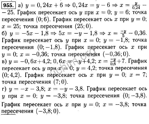 Презентации по алгебре 7 класс дорофеев фгос