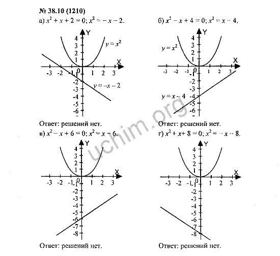 Номер 38.10(1210) - ГДЗ по алгебре 7 класс Мордкович