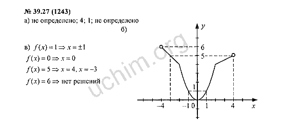 Номер 39.27(1243) - ГДЗ по алгебре 7 класс Мордкович