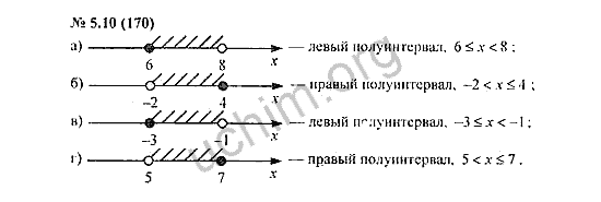 Номер 5.10(170) - ГДЗ по алгебре 7 класс Мордкович
