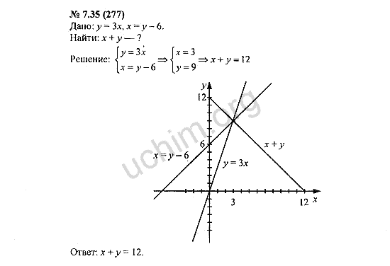 Номер 7.35(277) - ГДЗ по алгебре 7 класс Мордкович