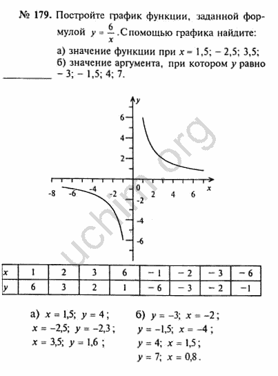 Математика 8 класс упр 40. Готовое домашнее задание по алгебре 8 класс Макарычев.