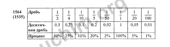 Виленкин дроби 5 класс