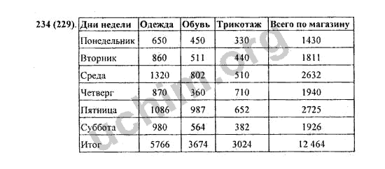 2.234 математика 5