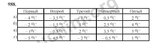 Номер 988 - ГДЗ по математике 6 класс Виленкин 2000-2004