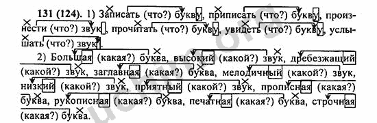 Номер 131 - ГДЗ по русскому языку 5 класс Ладыженская 2013