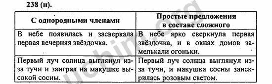 Номер 238 - ГДЗ по русскому языку 5 класс Ладыженская 2013
