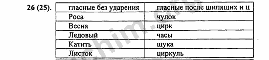 Номер 26 - ГДЗ по русскому языку 5 класс Ладыженская 2013