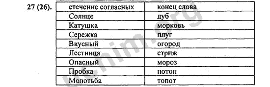 Номер 27 - ГДЗ по русскому языку 5 класс Ладыженская 2013