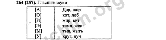 Номер 264 - ГДЗ по русскому языку 5 класс Ладыженская 2013