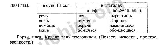 Номер 700 - ГДЗ по русскому языку 5 класс Ладыженская 2013