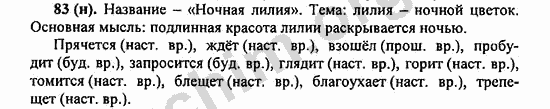 Номер 83 - ГДЗ по русскому языку 5 класс Ладыженская 2013