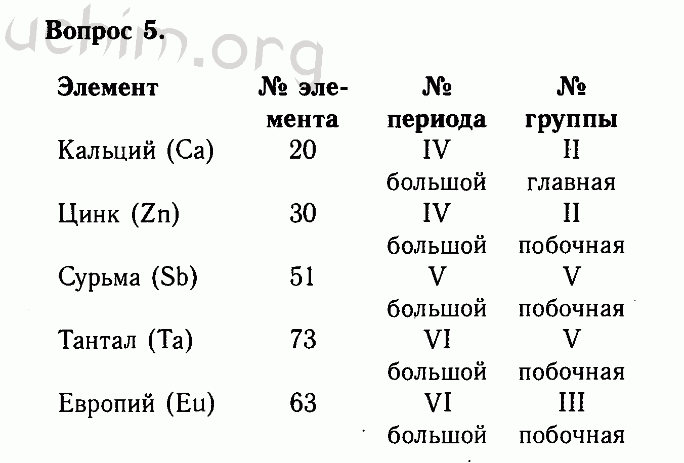 Химия 8 класс габриелян 5