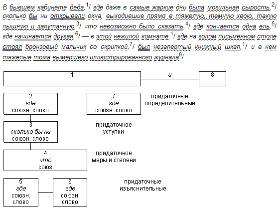 Пример схемы для синтаксического разбора