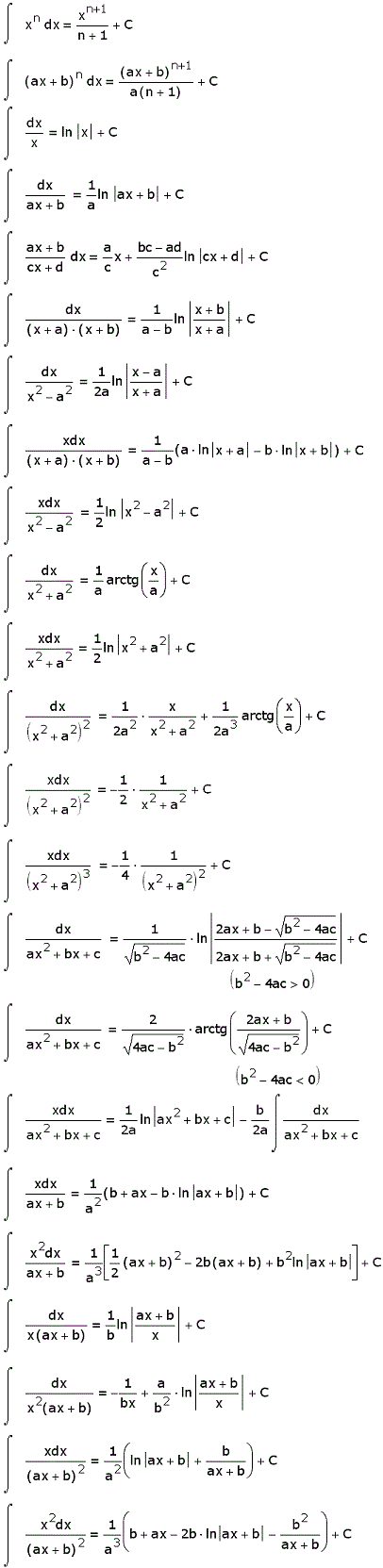 Интегралы от рациональных функций (23)
